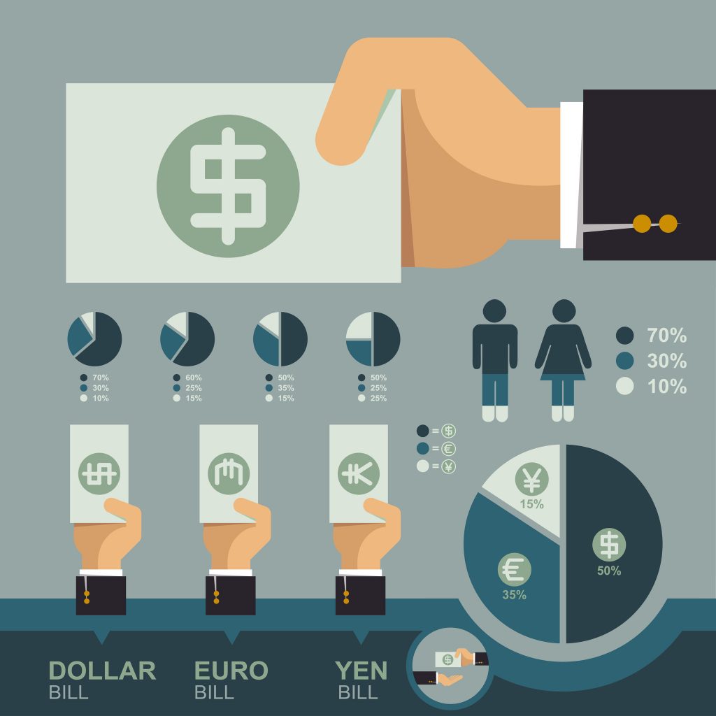 Forex handelen tips